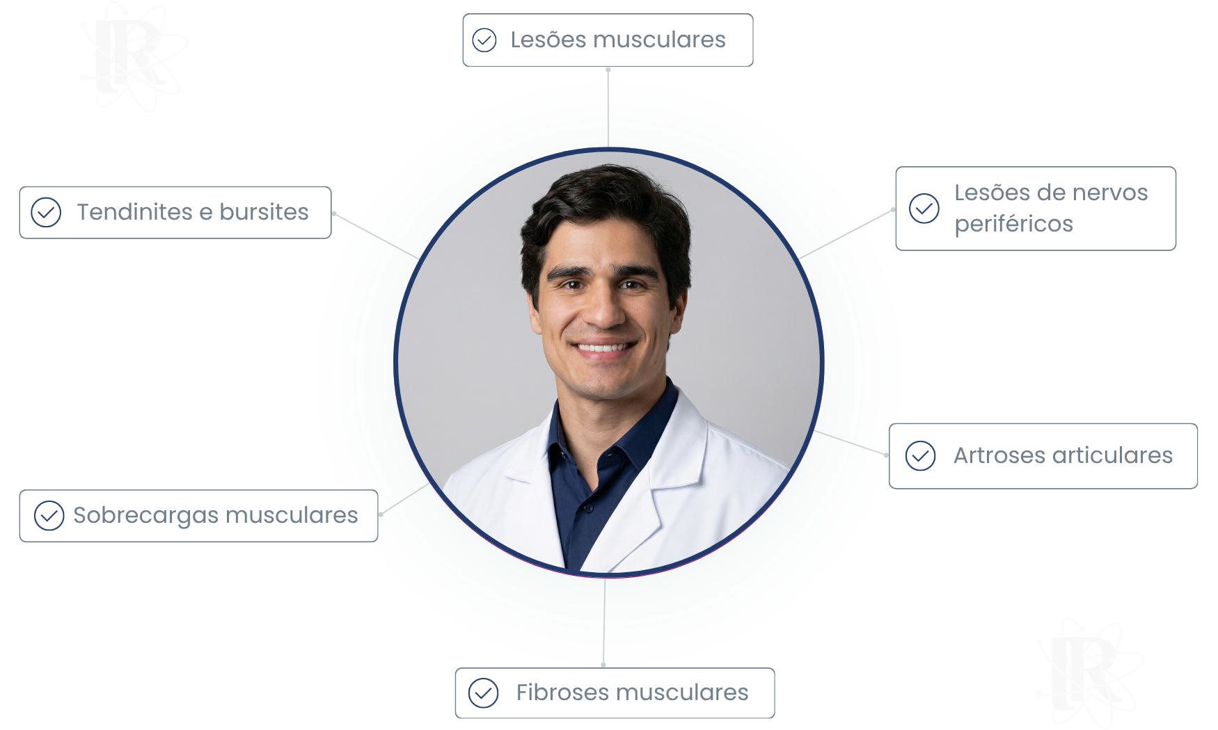 Condições tratadas com Radiologia Intervencionista MSK - Desktop